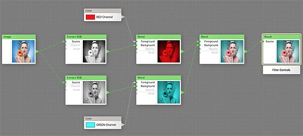 Photoshop Technicolor Effect